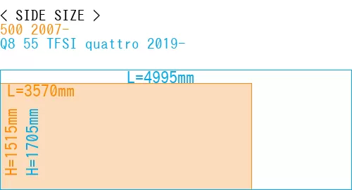 #500 2007- + Q8 55 TFSI quattro 2019-